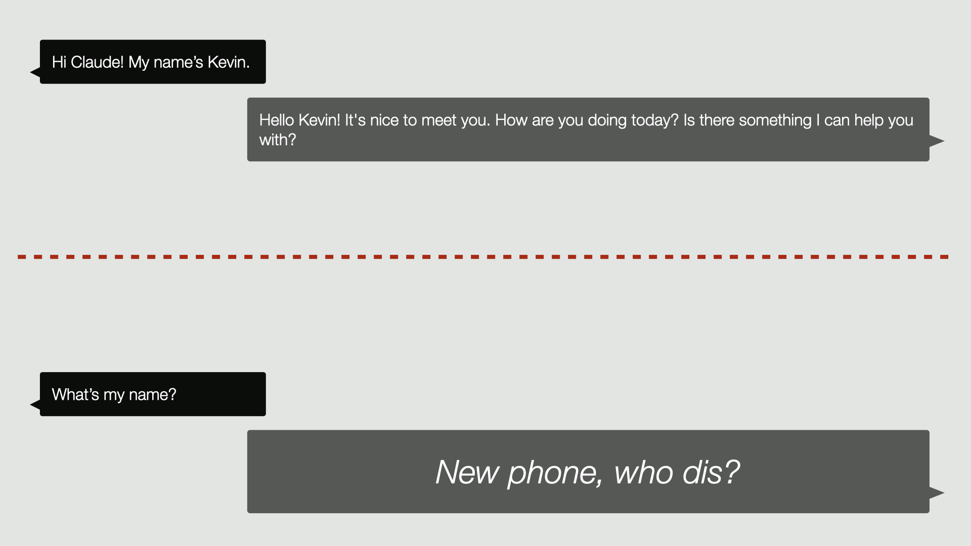 a diagram of the chat